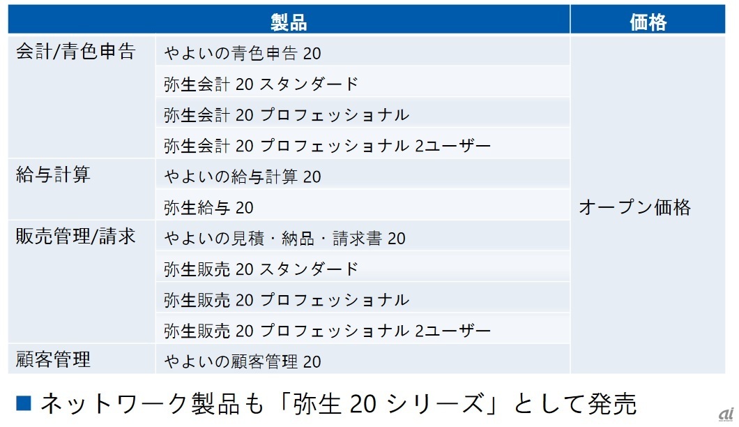 業務ソフトシリーズ「弥生 20」、軽減税率の混乱に対応--相次ぐ制度