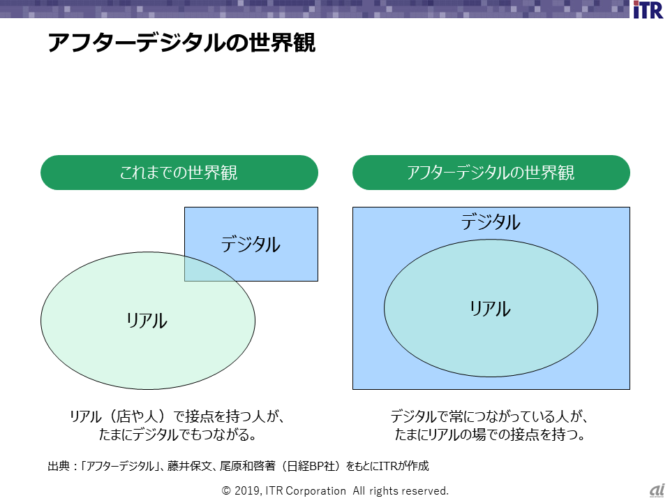 図2．アフターデジタルの世界観（出典：『アフターデジタル』、藤井保文、尾原和啓著（日経BP社）をもとにITRが作成）