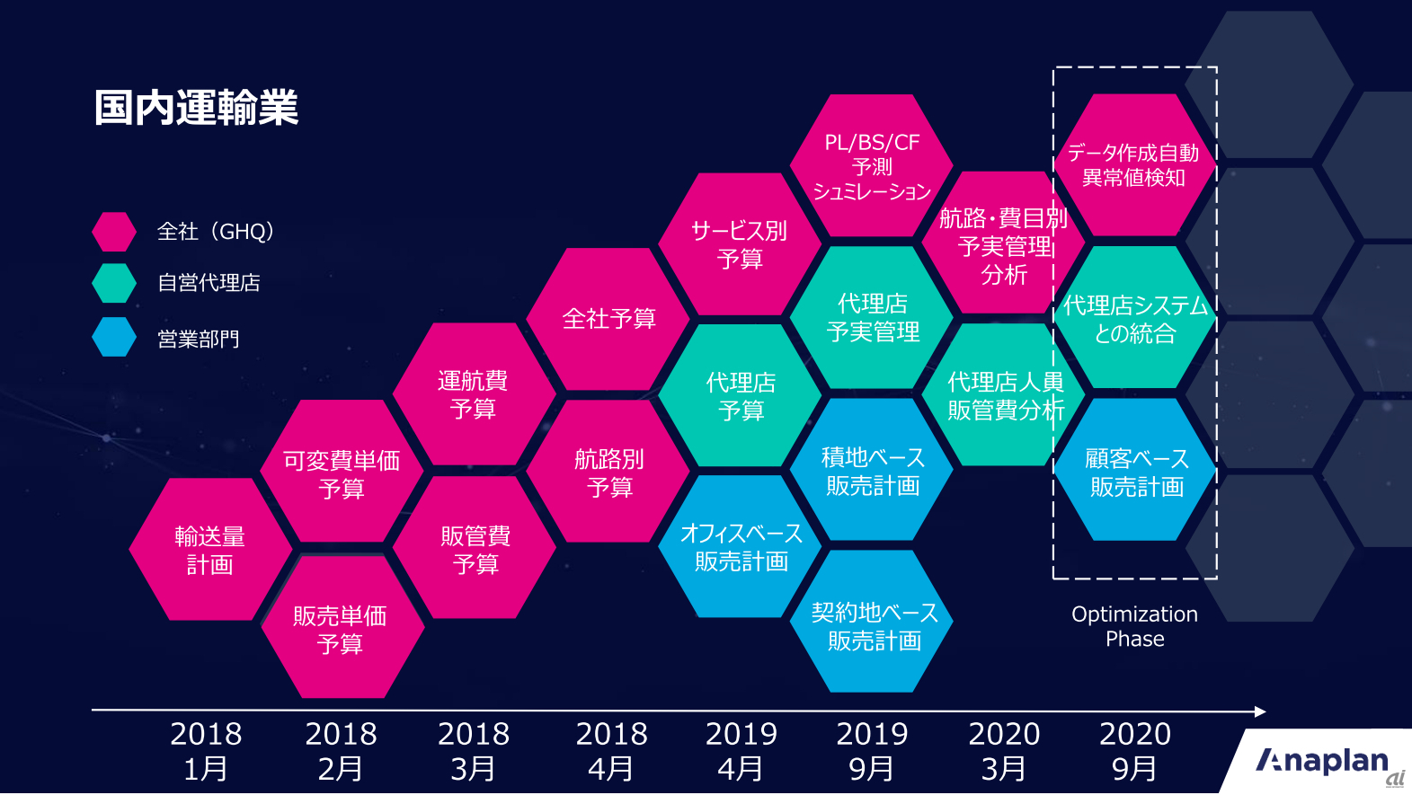 国内運輸業でのAnaplanの展開事例（出典：Anaplanジャパン）