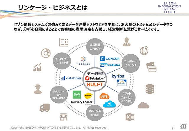 セゾン情報 Hulftやdataspiderの事業戦略 データ連携からデータ管理へ領域拡大を狙う Zdnet Japan