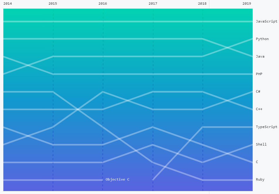 GitHub