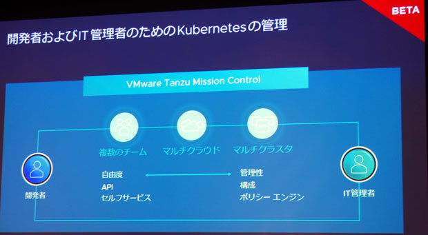 「VMware Tanzu Mission Control」の概要