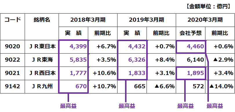 出所:各社決算資料より作成
