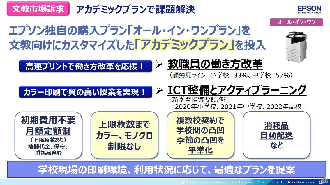 アカデミックプラン概要(出典:エプソン販売)