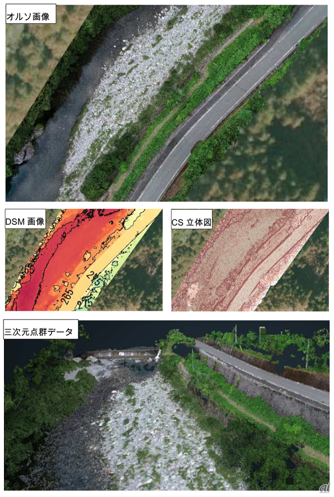 （出典：スカイマティクス）