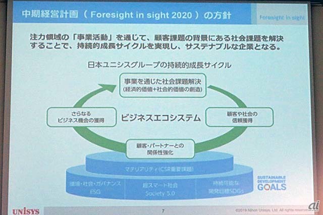 日本ユニシスの中期経営計画の方針