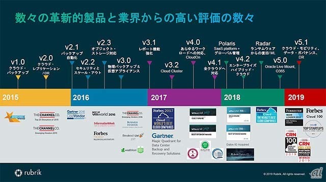 Rubrikのこれまでの歩み