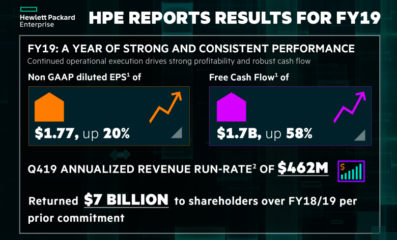 HPE Q4