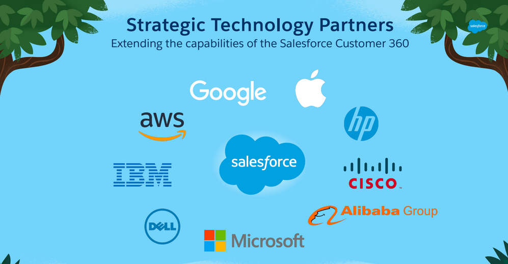 Salesforceとその主なパートナー