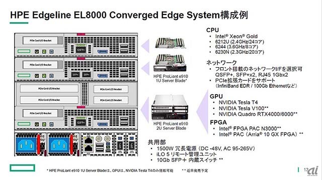 EL8000の実機。最下部が1U分の共用部で、電源モジュールやネットワークスイッチがある。上部の4U分のスペースがサーバーブレード用。写真では、最上部に2U型、1スロットあけて共用部の直上に1U型のサーバーブレードを搭載している。2U型の上部1U分は拡張用のPCIeスロットのスペースとなっている。