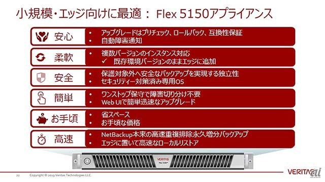 アプライアンスに関する取り組みの拡充。今回新製品としてFlex5150が追加されたほか、既存モデルであるNetBackup 5240には新たに7年保守サービスが提供される。これは、日本市場のニーズに基づいて日本発のサービスとして実現したものだという