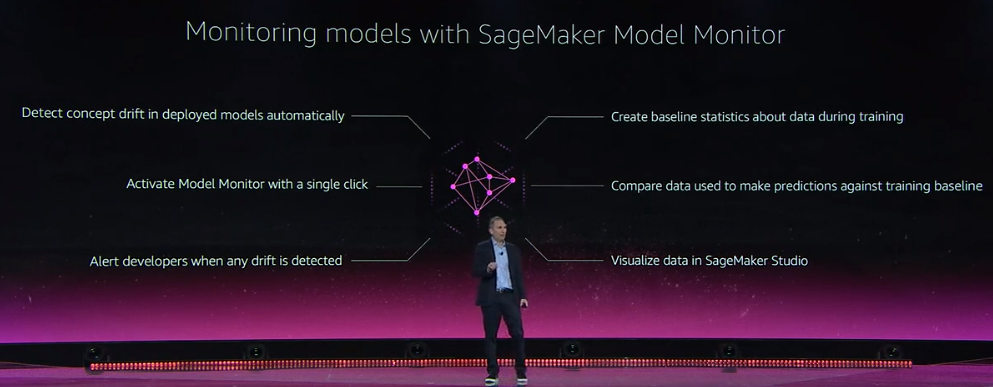 SageMaker Model Monitor