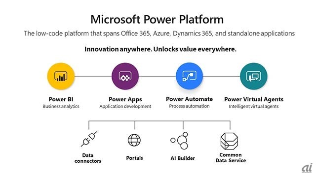 Microsoft Power Platformの概要