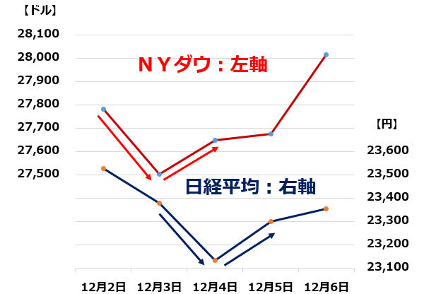 出所:各所データより楽天証券経済研究所作成