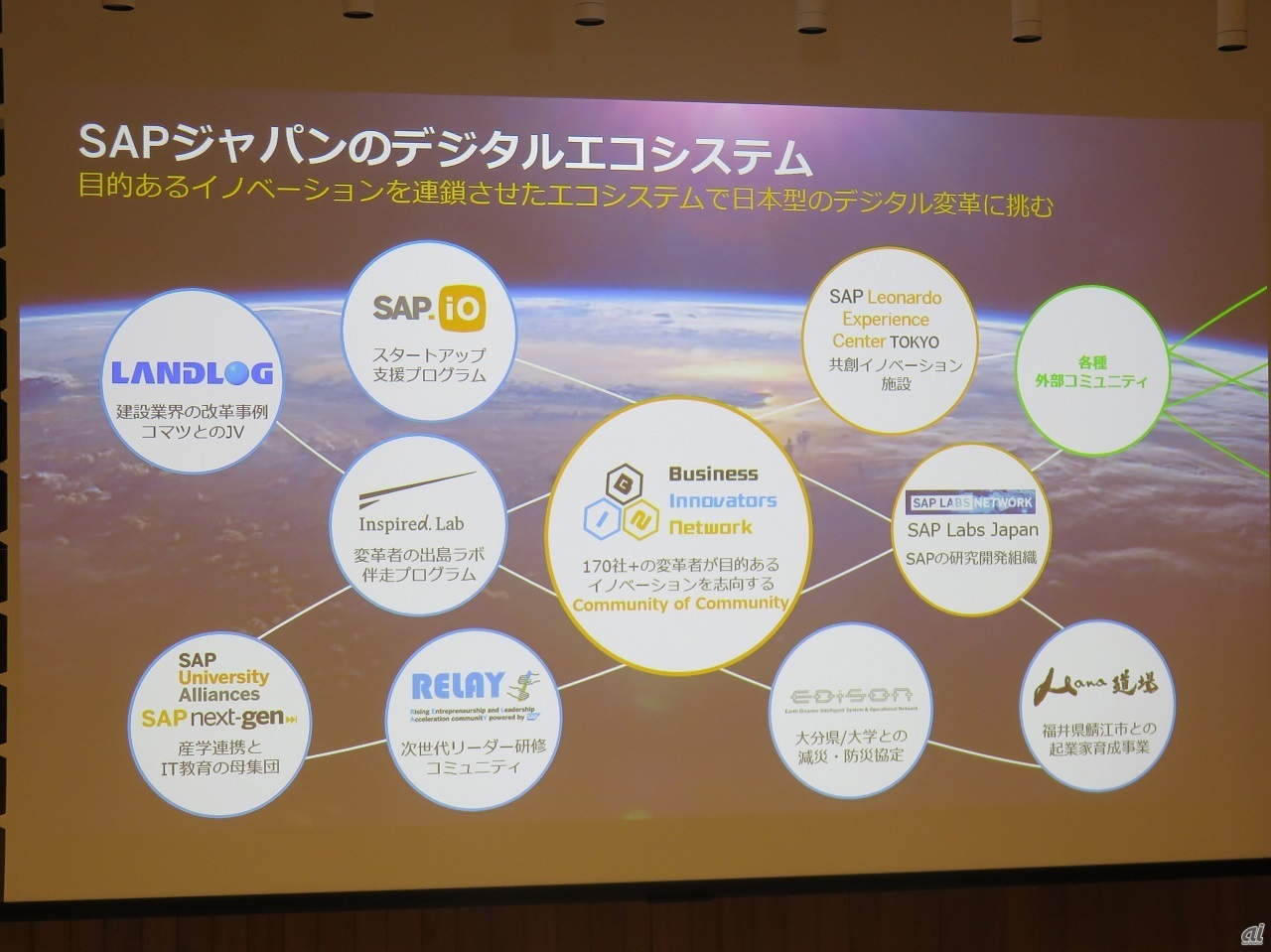 図1：SAPジャパンのデジタルエコシステム