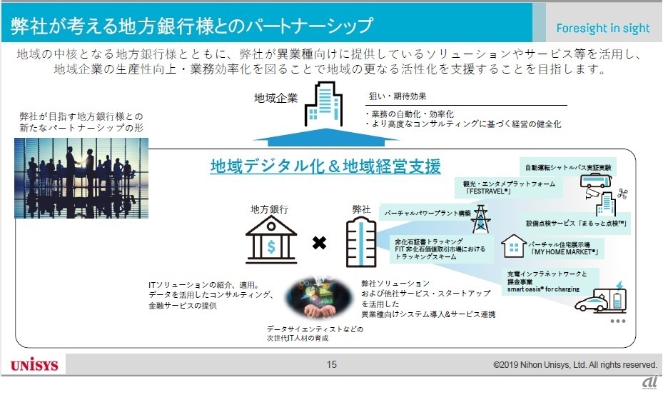 図1：日本ユニシスが考える地方銀行とのパートナーシップの形態（出典：日本ユニシス）