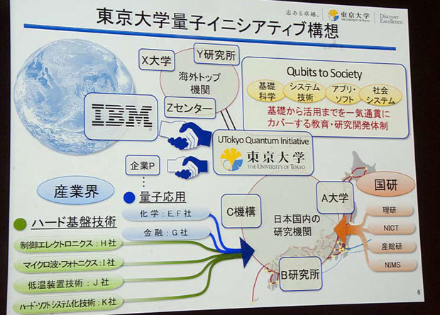 東京大学量子イニシアティブ構想の概要