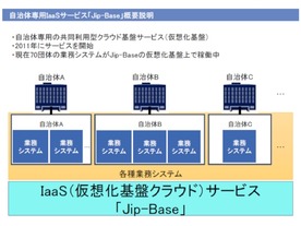 「自治体クラウド」を巡る2つの動きに対する2つの懸念