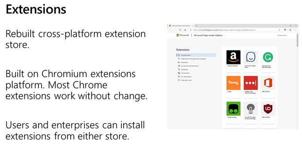 Chrome用の拡張機能がそのまま使える。Microsoft StoreでもChrome Web Storeでも入手できるようになる