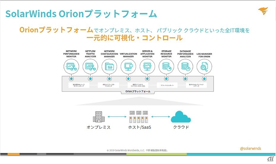 図1.Orionプラットフォームとソリューション構成（出典：ソーラーウインズ・ジャパン）