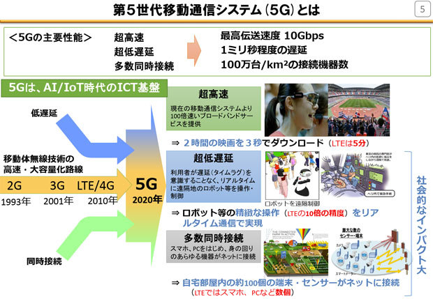日本では、2019年9～11月（ラグビーW杯期間中）を5Gのプレサービスとして位置づけ、2020年の東京五輪開催前に本サービスへと移行していく（総務省「第5世代移動通信システムの今と将来展望」より）