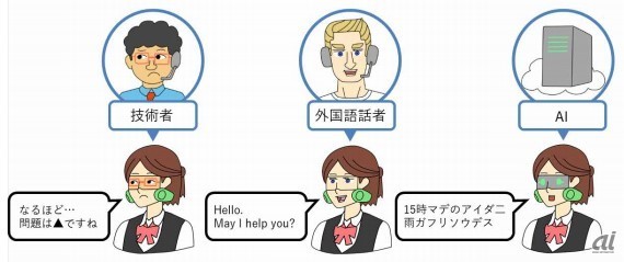 両社が目指しているFace Sharingの活用方法（出典：h2L、ドコモ）