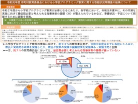 文科省「小学校プログラミング教育」は教員の拡充を急げ