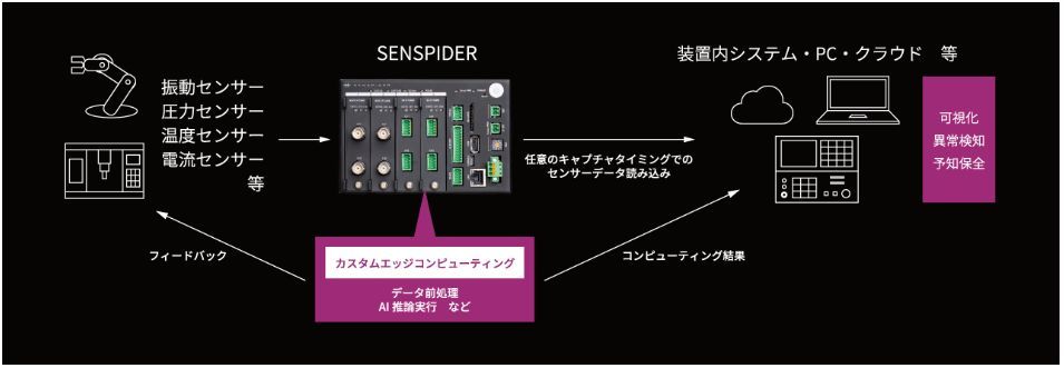 システム構成図
