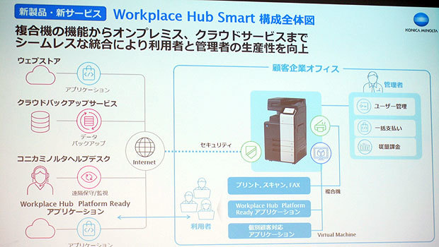 5月に開始する「Workplace Hub Smart」の全体イメージ。2019年4月から提供する「Workplace Hub Entry」でのノウハウを生かしてDX事業を本格化させるという