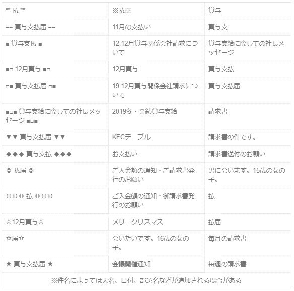 「Emotet」拡散メールに使われた日本語の一例（出典：トレンドマイクロ）