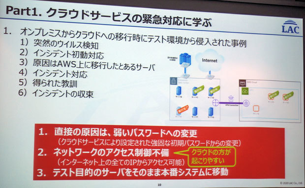 インシデントケース1：テスト環境からの不正アクセス