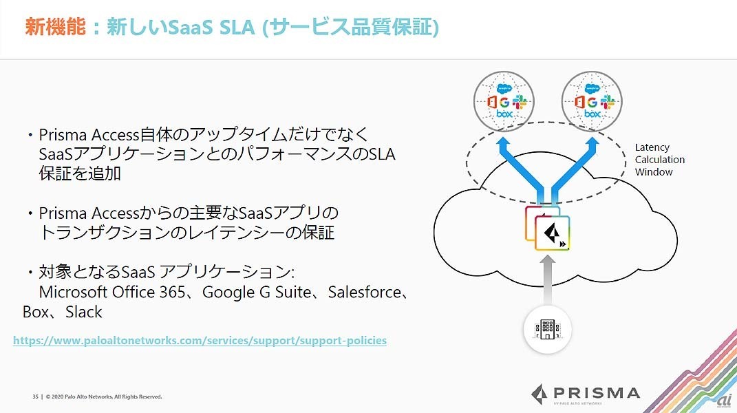 SaaS SLA機能の概要