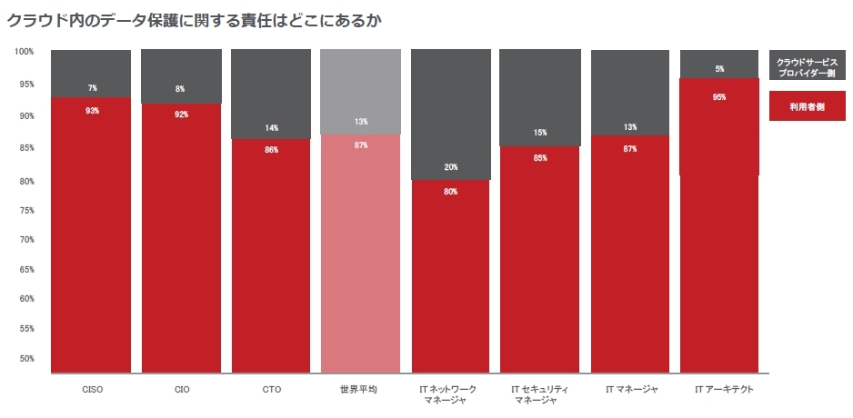 出典：マカフィー