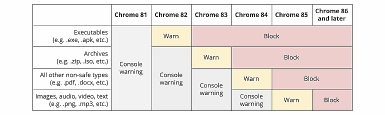 Chrome