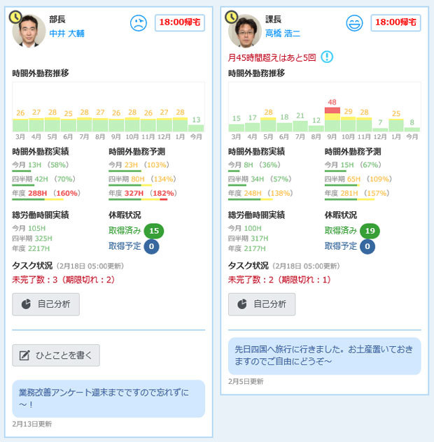 「コミュニケーションダッシュボード」のイメージ