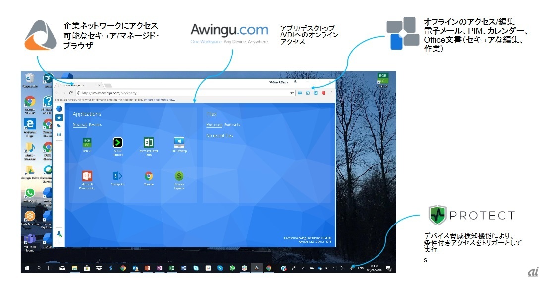 AwinguにアクセスできるBlackBerry DesktopをCylancePROTECTで保護（出典：BlackBerry Japan）