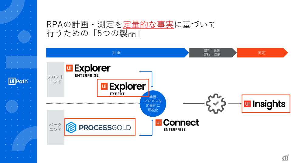 新たに追加された製品群