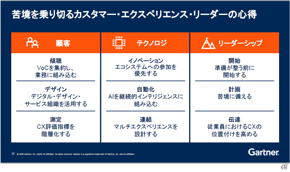 苦境を乗り切るCXリーダーの心得（出典：ガートナージャパンの資料）