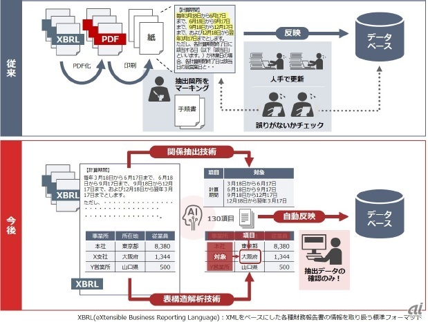 システムの概要図（出典：日立製作所）