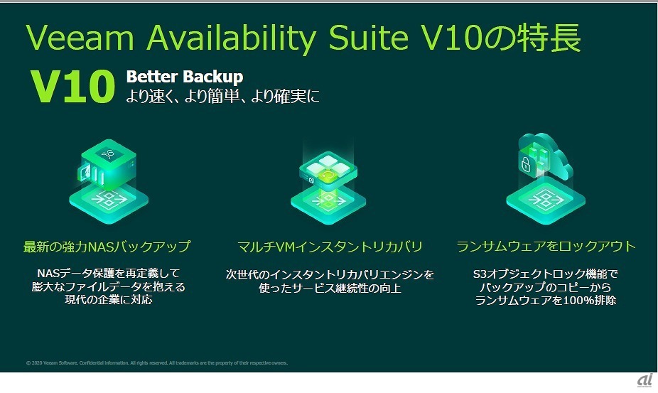 Veeam Availability Suite v10の特長