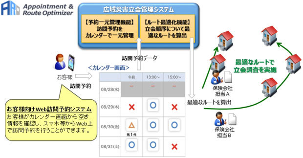 「広域災害立会管理システム」新機能イメージ（出典：東京海上日動火災保険）