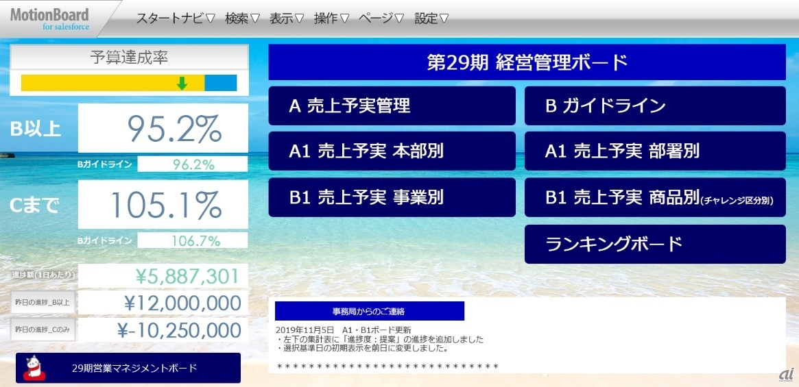 経営管理ダッシュボード（出典：ウイングアーク）