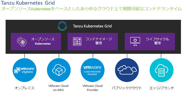 Tanzu Kubernetes Gridの概要