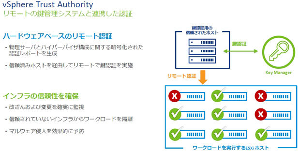 vSphere Trust Authorityの仕組み