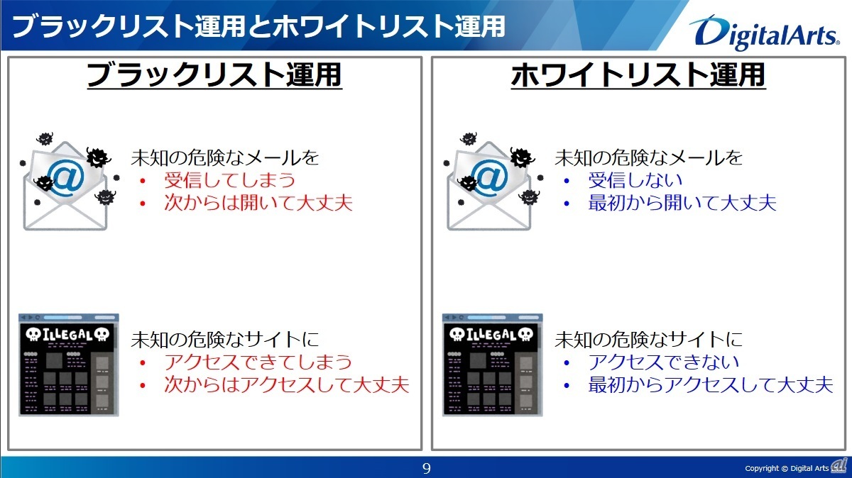 ブラックリストとホワイトリストの違い（出典：デジタルアーツ）