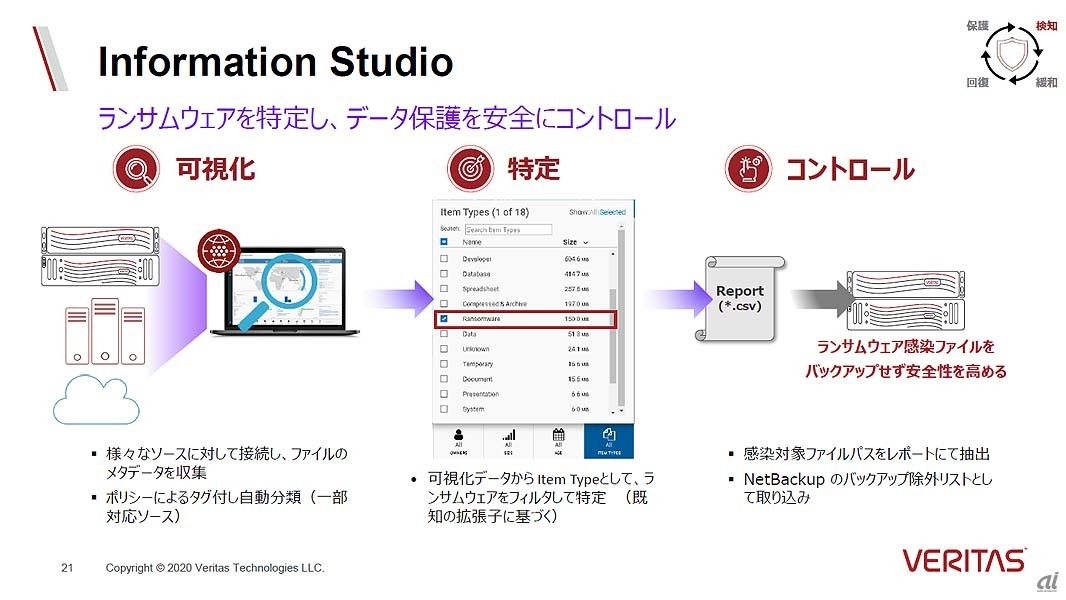 Information Studioに実装されたランサムウェア対策機能