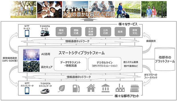 スマートシティー分野の取り組みイメージ