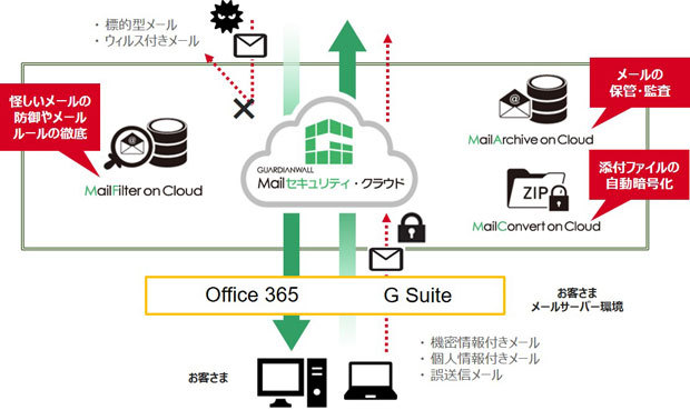 サービスイメージ