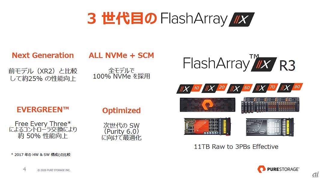 第3世代FlashArray//X（R3）の主な特徴