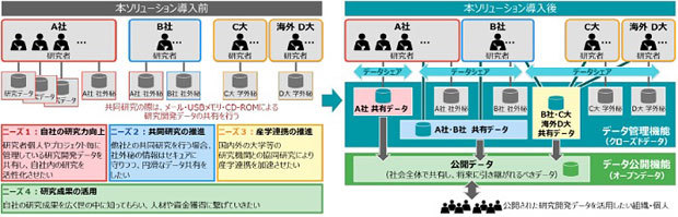 ソリューションイメージ